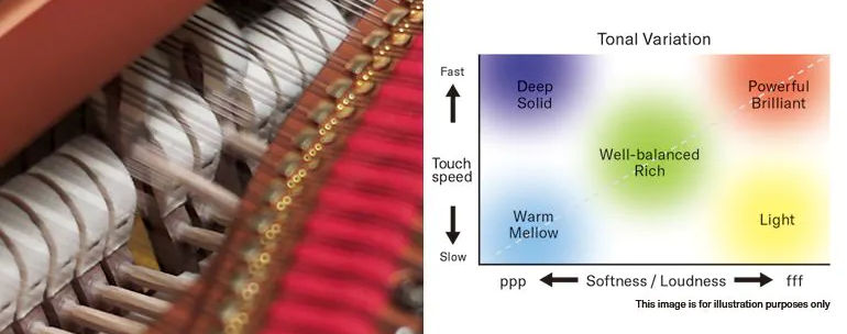 YAMAHA SILENT Grand Expression Modeling