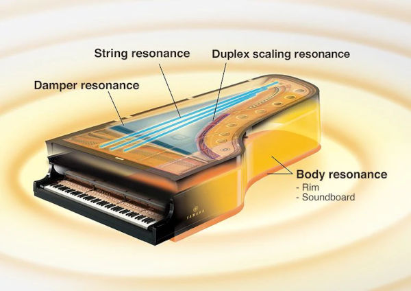 YAMAHA SILENT Virtual Resonance Modeling